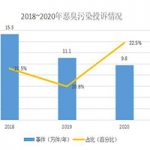 惡臭污染源頭分析 惡臭污染源頭分析