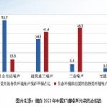 淺談噪聲污染有效防治措施 淺談噪聲污染有效防治措施