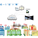 揚塵在線監測系統介紹 揚塵在線監測系統介紹