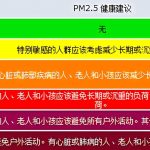 環境監測 讀懂空氣質量指數 環境監測 讀懂空氣質量指數