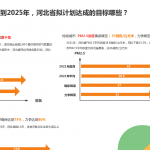 河北省第十四個五年規劃的成果與目標 河北省第十四個五年規劃的成果與目標