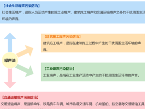 解讀中華人民共和國噪聲污染防治法 解讀中華人民共和國噪聲污染防治法