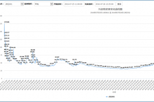 VOCs揮發性有機物的危害和治理措施