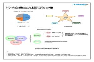 有序減排，綠色發展，鋼鐵企業這樣做！