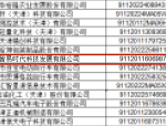 智易時(shí)代上榜“天津市2022年第一批擬入庫(kù)瞪羚企業(yè)名單” 智易時(shí)代上榜“天津市2022年第一批擬入庫(kù)瞪羚企業(yè)名單”