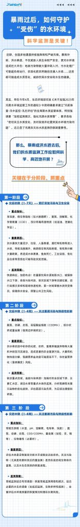 暴雨過后,如何守護“受傷”的水環境?科學監測是關鍵!